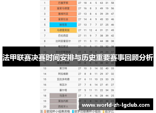法甲联赛决赛时间安排与历史重要赛事回顾分析