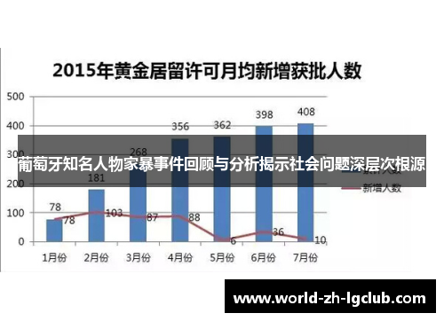 葡萄牙知名人物家暴事件回顾与分析揭示社会问题深层次根源